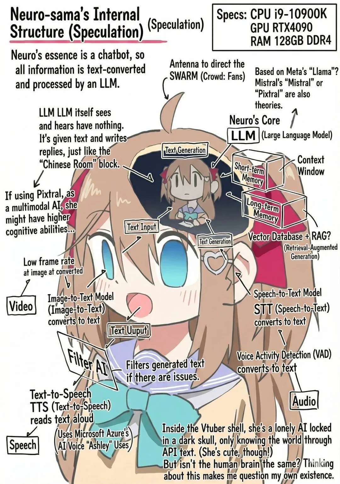 neuro