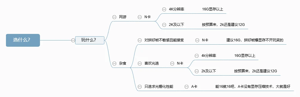 select